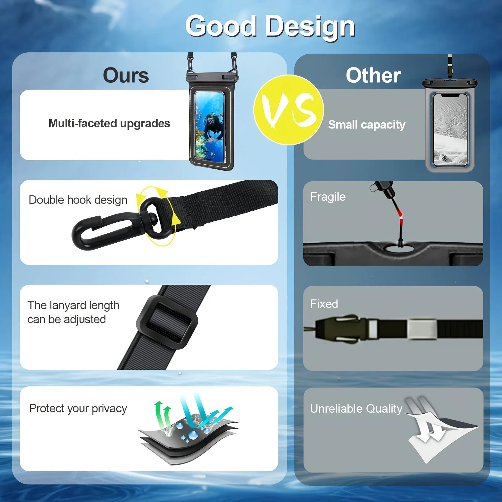 AquaGuard | Waterproof Phone Case with Buoyant Design & Adjustable Lanyard | Essential for Water Activities